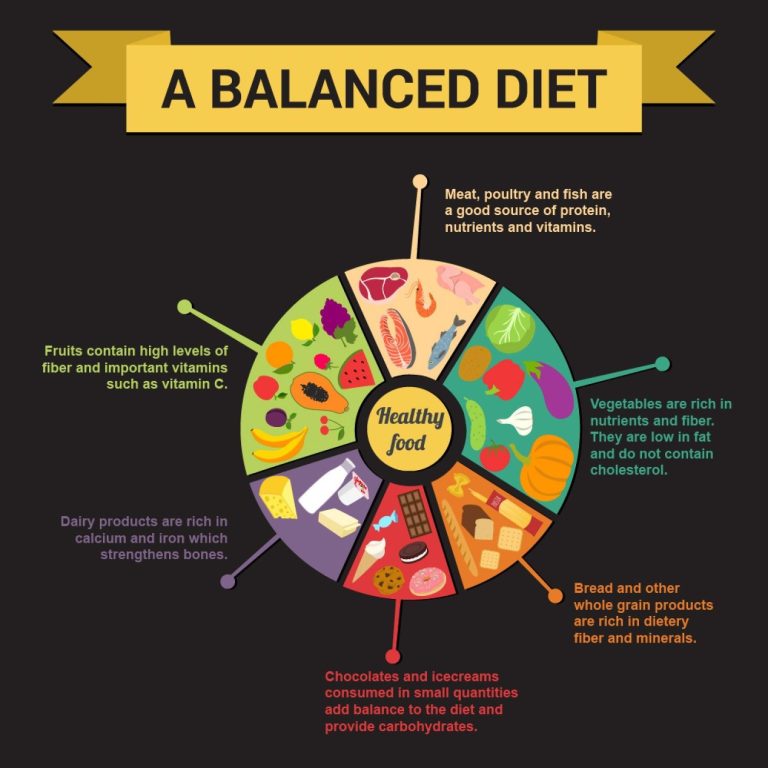 10 Tips for Maintaining a Balanced Diet