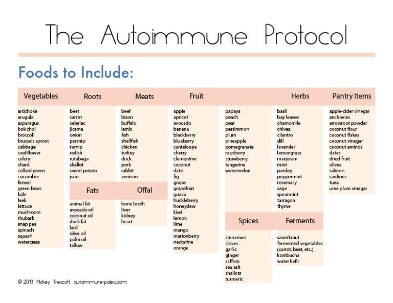 A Guide to the Autoimmune Protocol (AIP) Diet