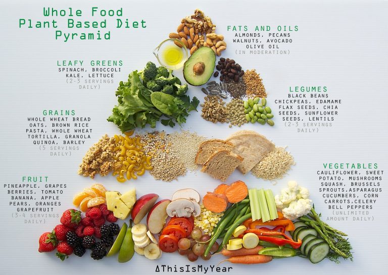 Benefits of Eating Whole Foods for Your Health