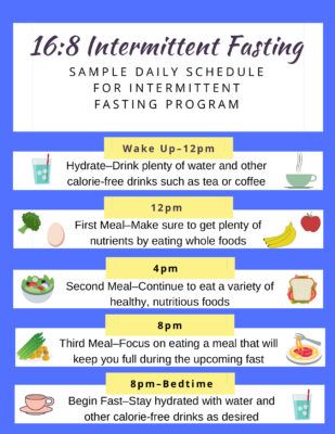 Intermittent Fasting: A Guide to Safe and Effective Practices