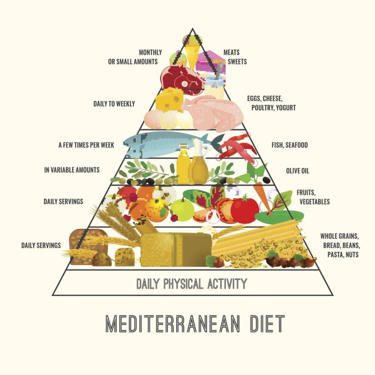 The Mediterranean Diet: A Path to Longevity