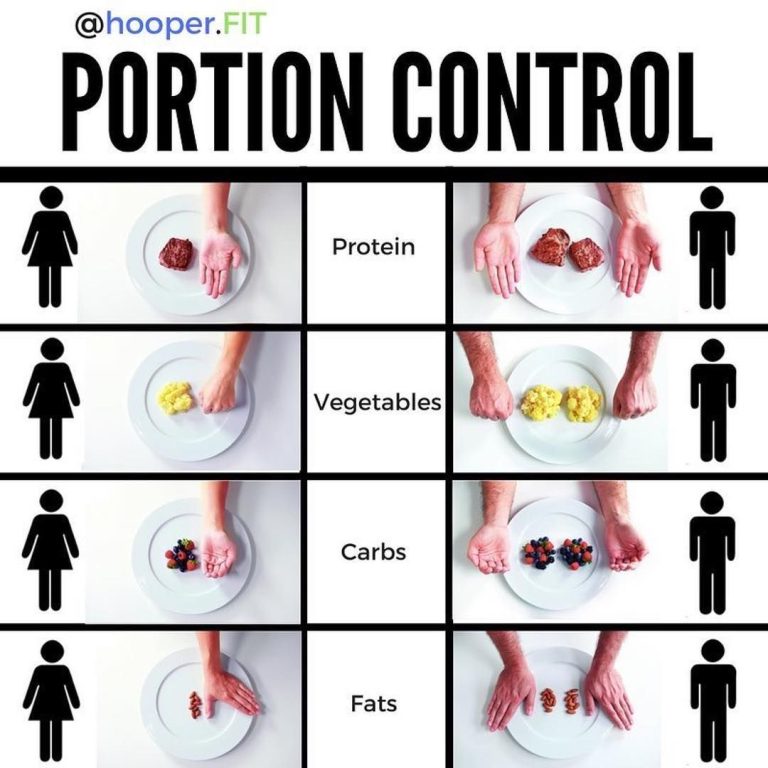 The Role of Portion Control in Weight Management